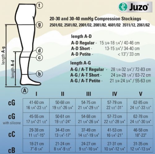 Juzo Sizing Chart